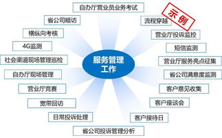 通信運(yùn)營(yíng)商服務(wù)品質(zhì)管理體系構(gòu)建中的信息系統(tǒng)集成服務(wù)