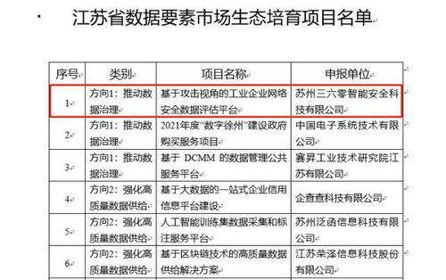 360入選江蘇省數據要素市場生態培育項目，以安全護航工業互聯網數據服務